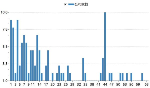 正规配资公司官网 透视“百天”科创板：注册制走好试点第一步